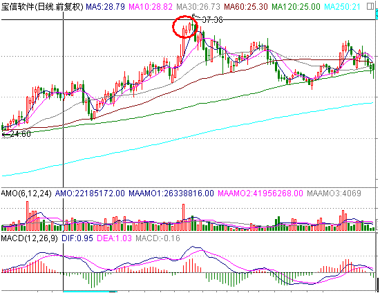 分时战法研究(8)