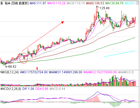 分时战法研究(8)
