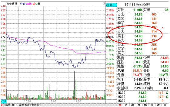 分时战法研究(6)