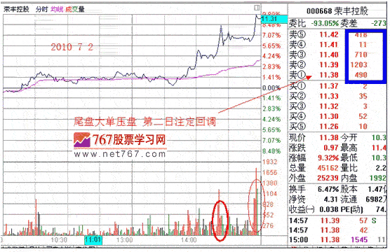 分时战法研究(4)
