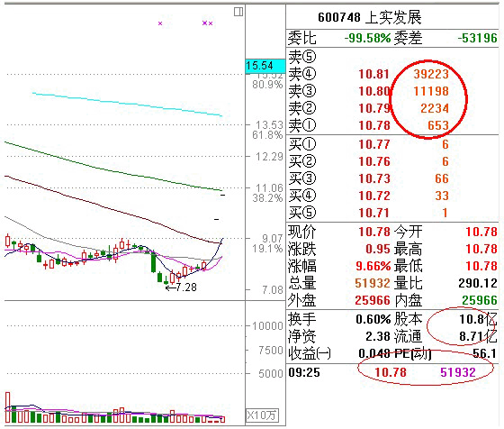 分时战法研究(4)