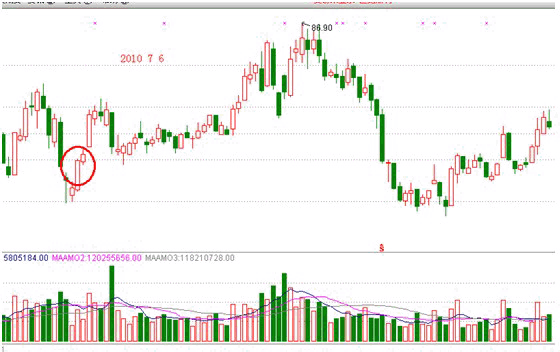 分时战法研究(5)