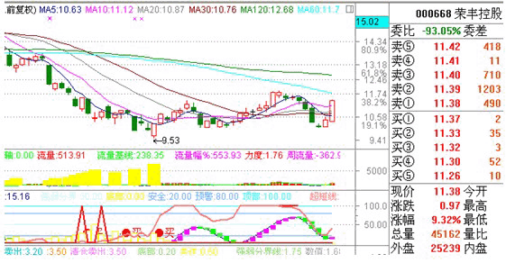 分时战法研究(4)