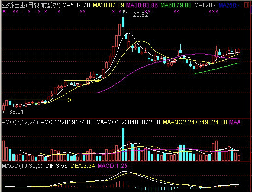 分时战法研究(5)