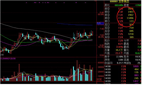 分时战法研究(4)