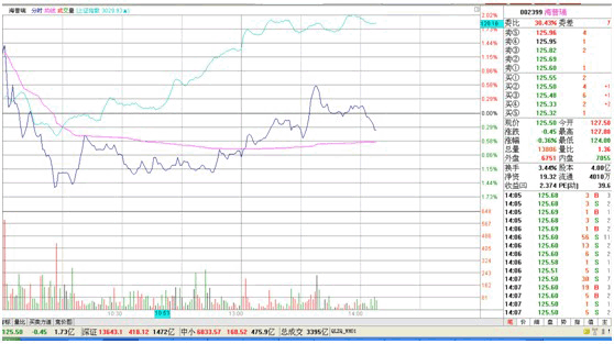 分时战法研究(5)