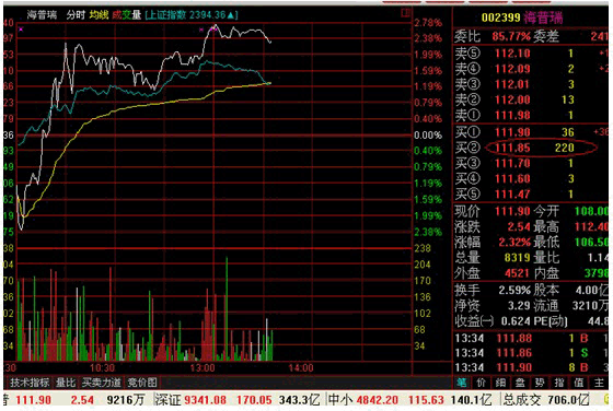 分时战法研究(3)