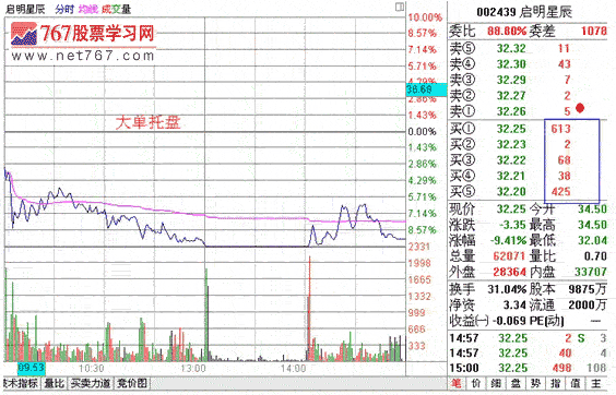 分时战法研究(3)