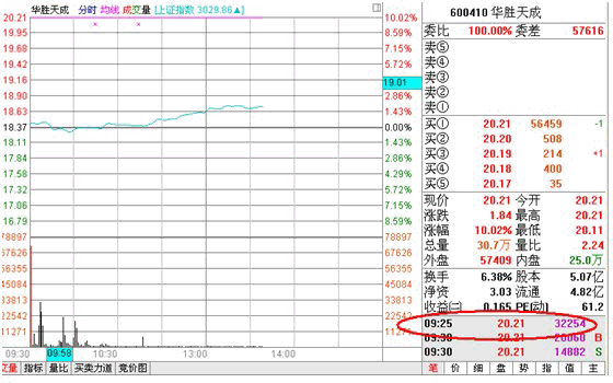分时战法研究(2)