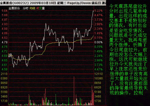 失败的操作分析