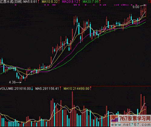 江西水泥:对倒出货