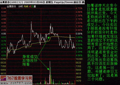 失败的操作分析