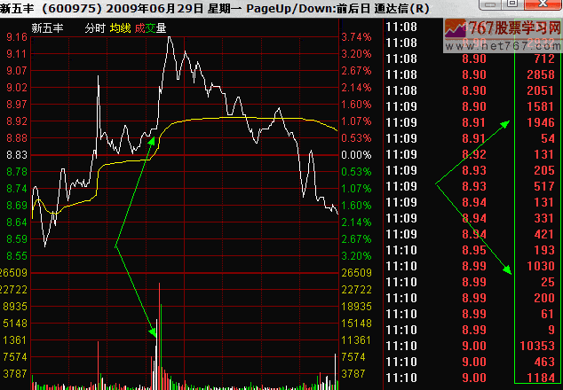 庄家对倒出货手法分析