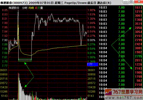 庄家对倒出货手法分析