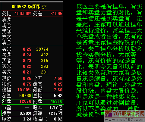 分时图的基本构成及重要性