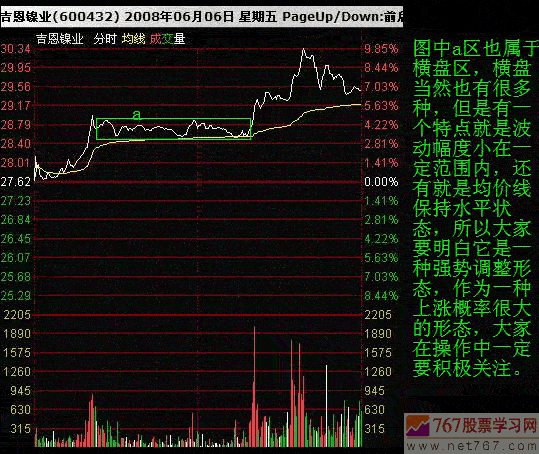 分时图调整形态