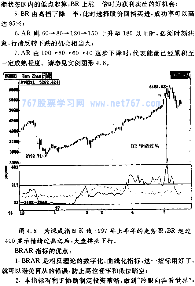 人气意愿指标BRAR