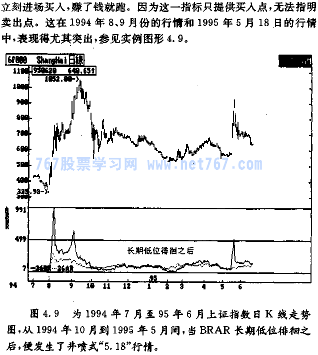 人气意愿指标BRAR