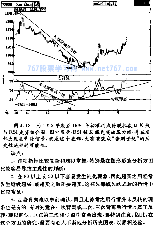 相对强弱指数 RSI