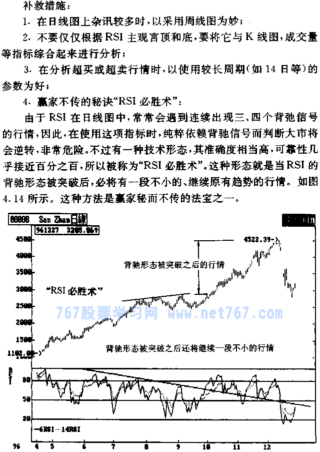 相对强弱指数 RSI