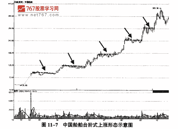 主力拉升K线形态