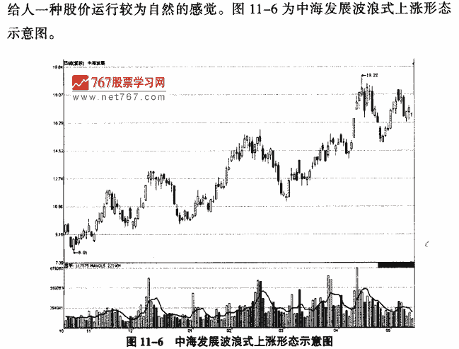 主力拉升K线形态