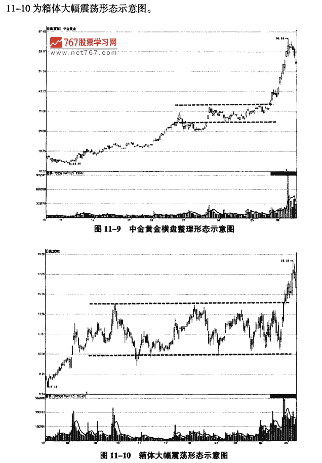 主力洗盘K线形态