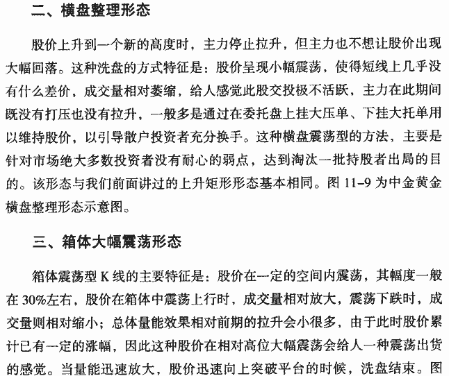 主力洗盘K线形态