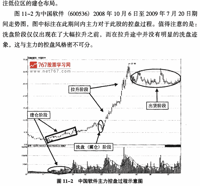 主力控盘过程解析