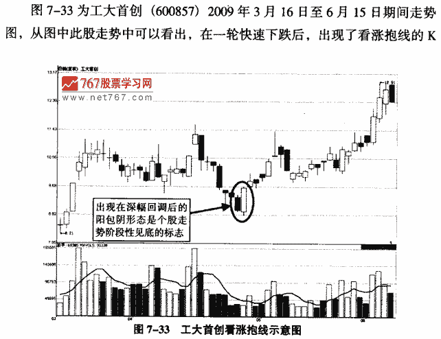 抱线(吞没形态)