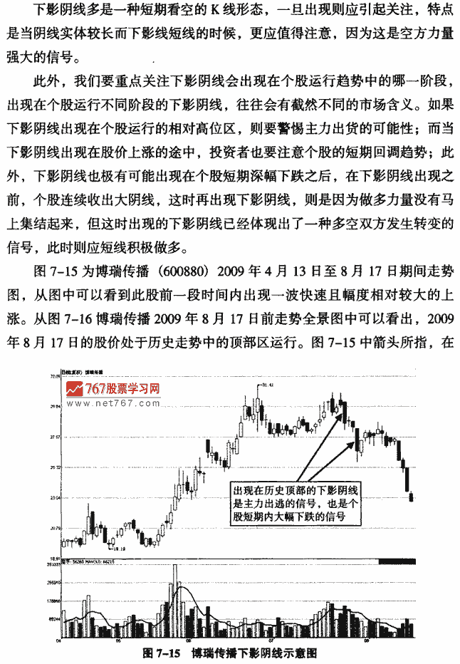 下影阴线实战解析