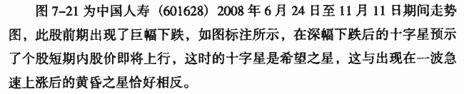 十字星实战解析