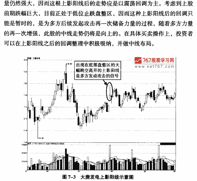 上影阳线实战解析