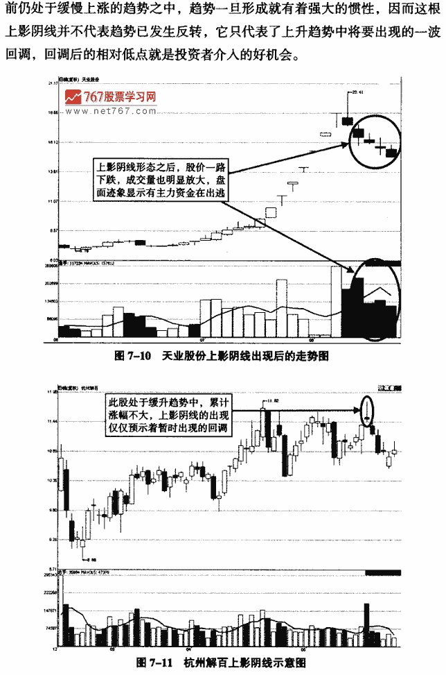 上影阴线实战解析