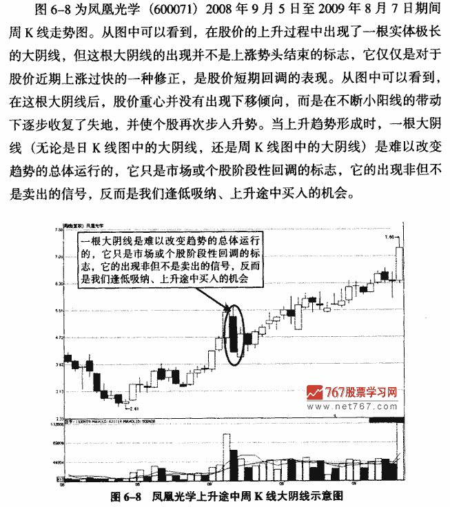 上升途中大阴线