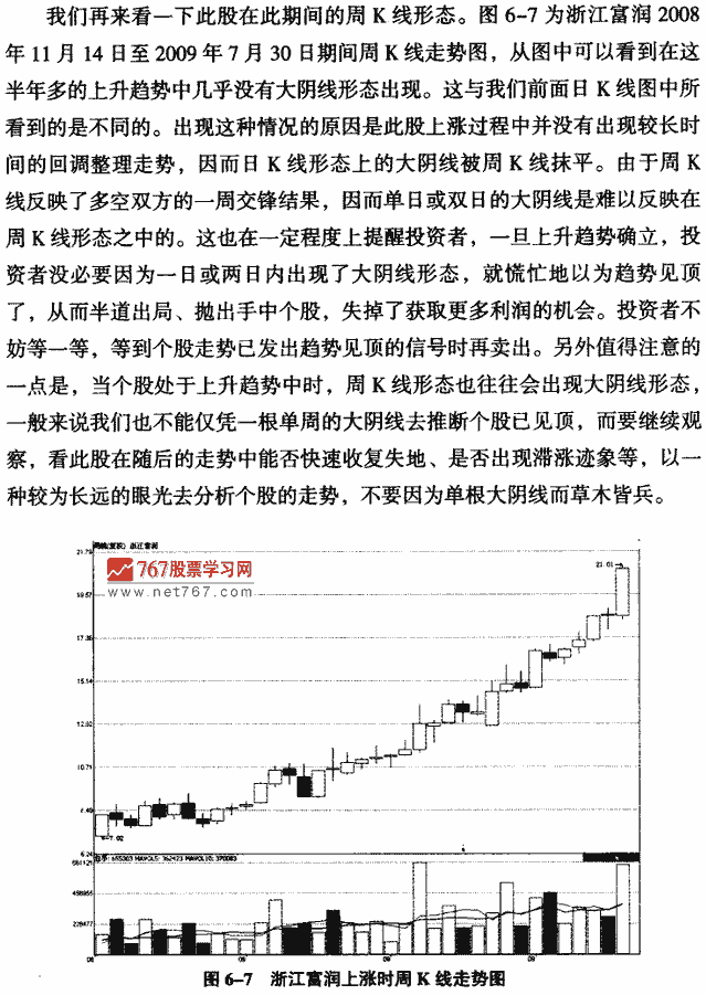 上升途中大阴线
