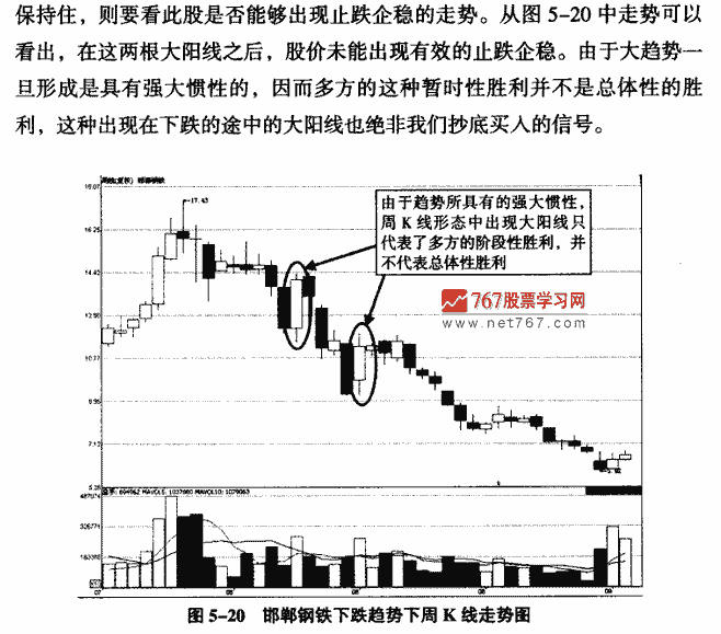下跌途中的大阳线