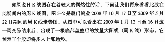 底部大阳线案例分析