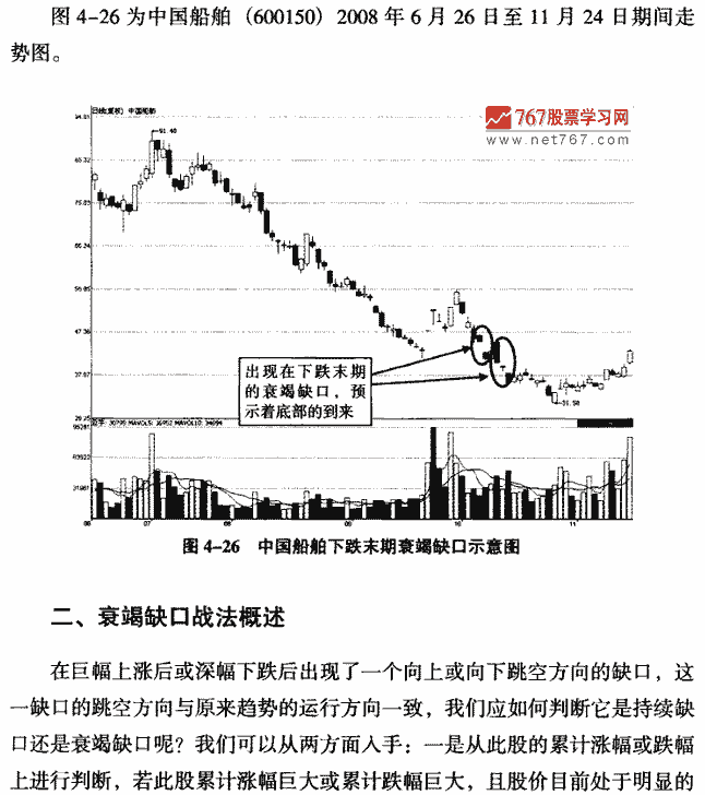 衰竭缺口实战案例分析