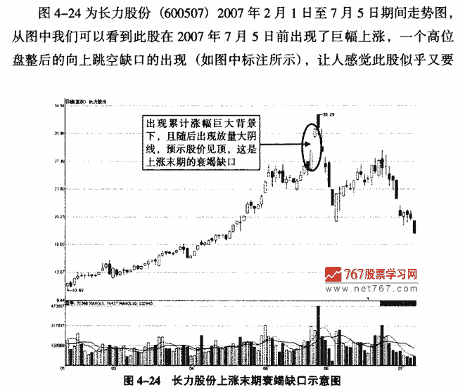 衰竭缺口实战案例分析