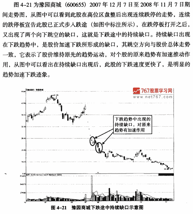 持续缺口实战案例分析