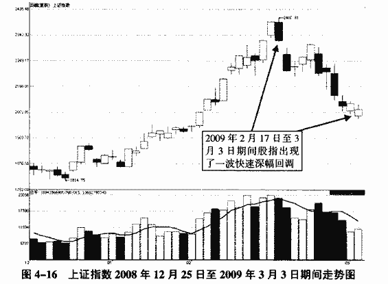 突破缺口实战案例分析