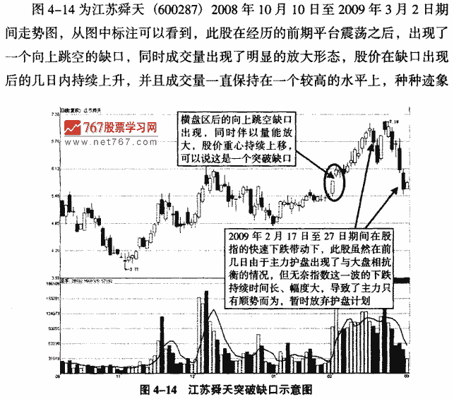 突破缺口实战案例分析