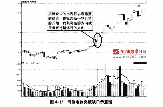 突破缺口实战案例分析