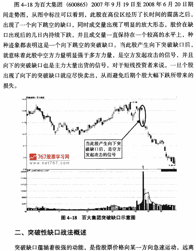突破缺口实战案例分析