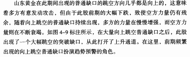 普通缺口实战案例分析