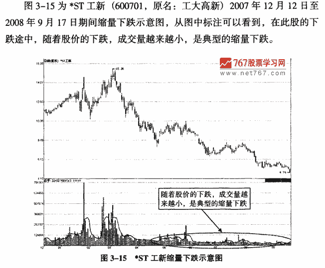 缩量的市场含义
