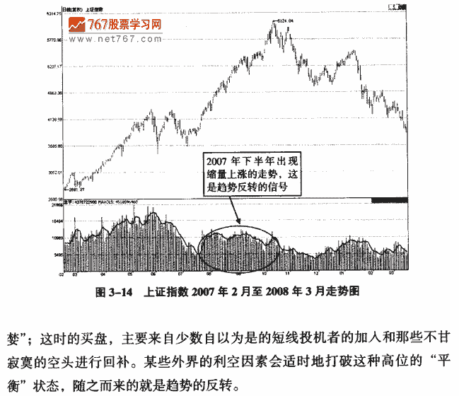 缩量的市场含义