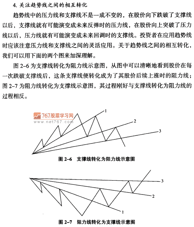 趋势线及应用要点