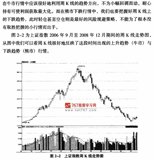 用周K线分析大趋势